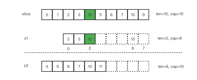 s1[2]=12