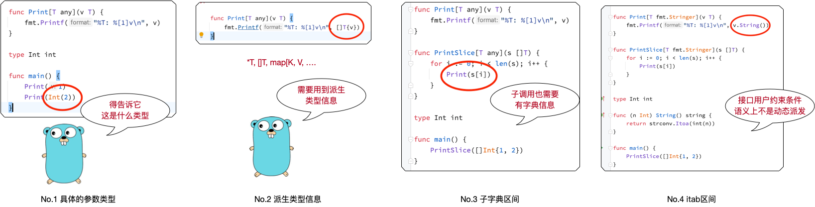 字典的内容