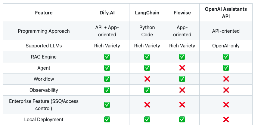 Feature Comparison